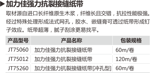 2015财富手册曲线（嘉宝莉的辅料和防水漆）.png